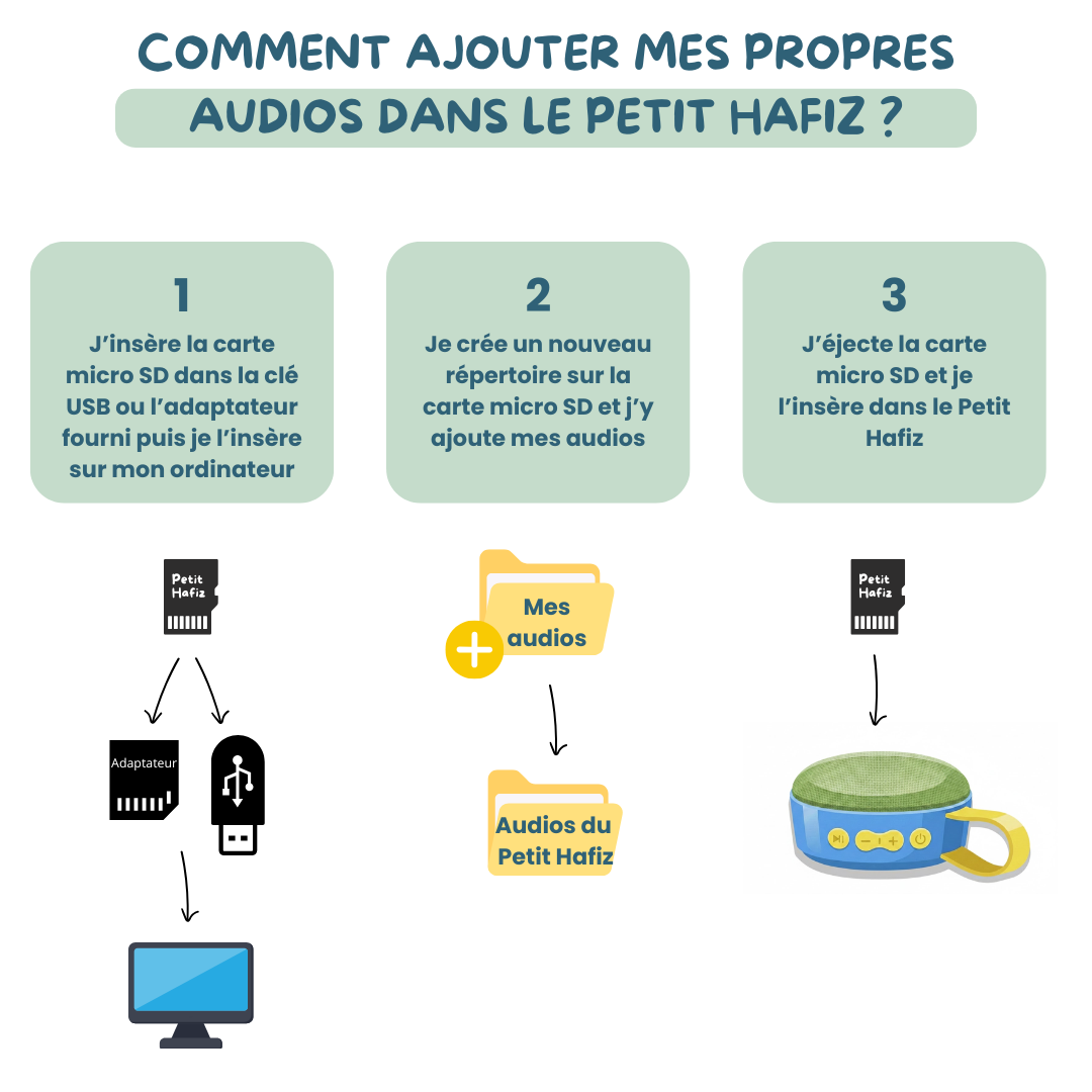 Maman, pourquoi Allah a créé tout ça ?