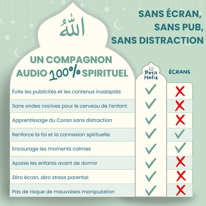 Le Petit Hafiz